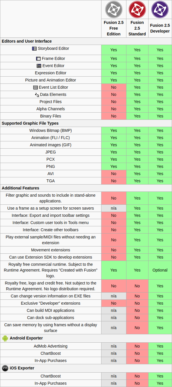 Comparison table of CF2.5